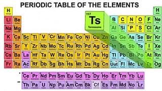 Tennessine on the periodic table (WKRN)