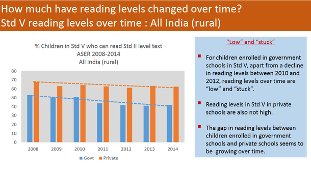Annual Status of Education Report (ASER) 2014