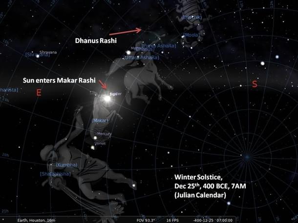 Position of the Sun in relation to the Rashis on Winter solstice, Dec 25th, 400 BCE. Notice that the Sun rise is in Makar Rashi, making it a Makar Sankranti.