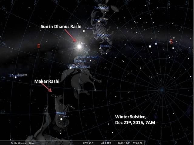 Position of the Sun in relation to the Rashis on Winter solstice, Dec 21st, 2016. Because of Precession, it is a Dhanus Sankranti, rather than a Makar Sankranti.