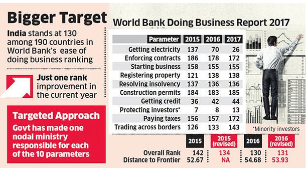 Source: The Economic Times