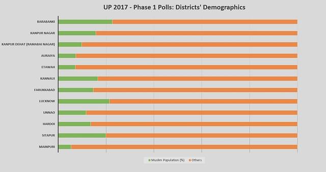 (Districts that went to poll in Phase 1)