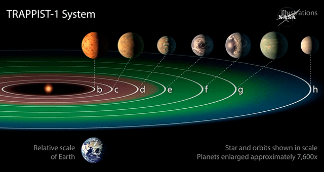 
This exoplanet system is called TRAPPIST-1. (NASA/Twitter) 