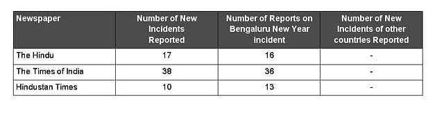 Table 2: Indian Media Reports