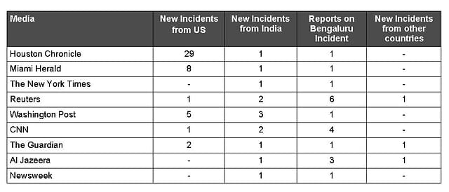 Table 3: International Media Reports