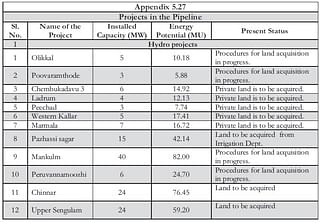 

Table 2: Proposed Projects by the KSEBL (Economic Review, 2016, Kerala)