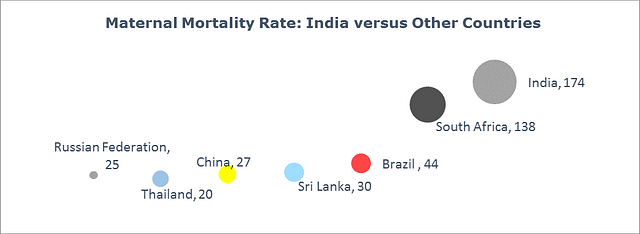 Maternity mortality rate&nbsp;