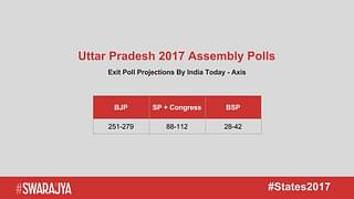 India Today - Axis Exit Poll Projections For UP