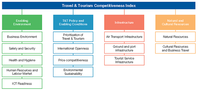 

The Travel &amp; Tourism Competitiveness Report 2017
