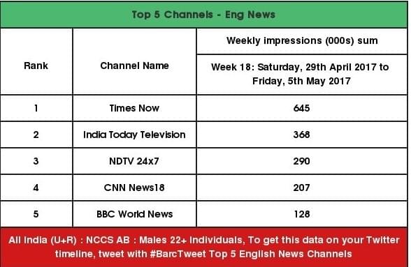 BARC data for Week 18