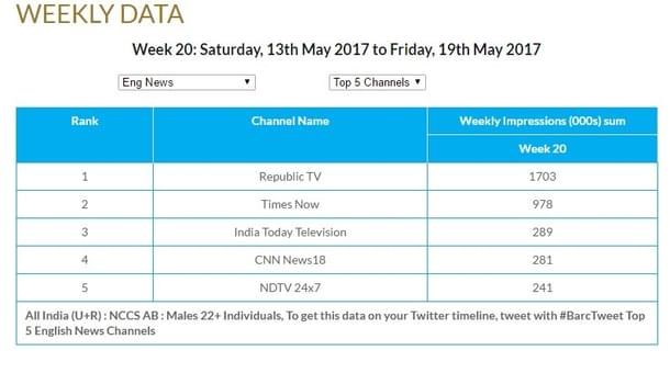 BARC Data for Week 20