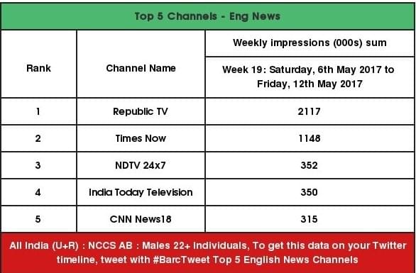 BARC Data for Week 19
