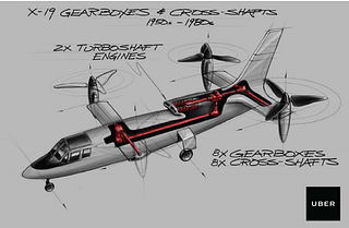 Uber’s Flying Taxi Concept