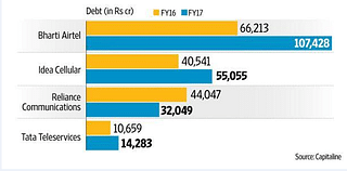 India’s telcos are loaded with debt. (Graphic: Naveen Kumar Saini/Mint)
