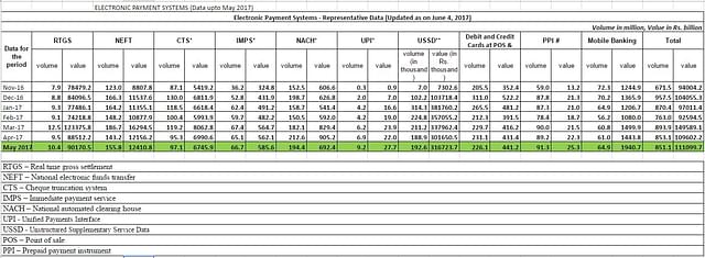 Electronic payments systems data (click to enlarge)&nbsp;
