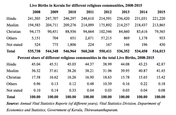 Imbalance in the number of registered live births