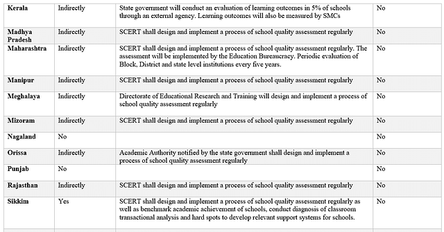 Analysis of State RTE Rules and Definitions of Quality, Part Two&nbsp;