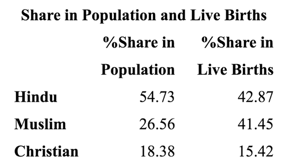Share in population and live births 