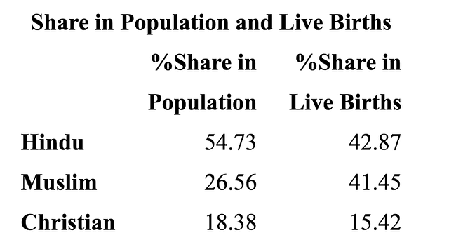 Share in population and live births&nbsp;