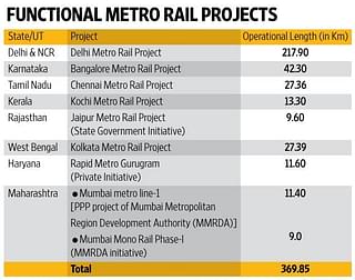 The existing metro rail projects.
