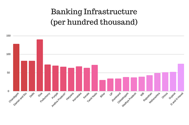 Banking infrastructure&nbsp;