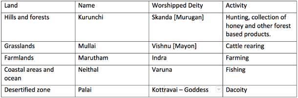 Deities and landforms 