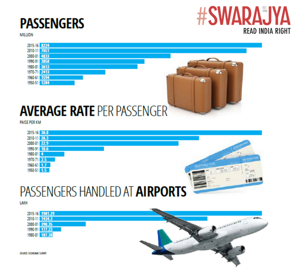 Source: Economic Survey