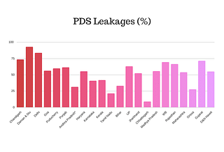 The rate of PDS leakages