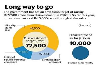 The disinvestment target.