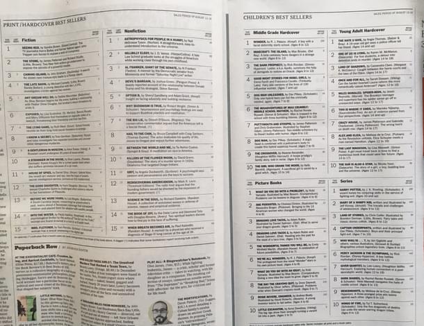 A sample <i>New York Times</i> list