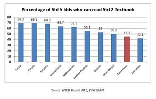

Percentage of kids in Class V who can read Class II textbook