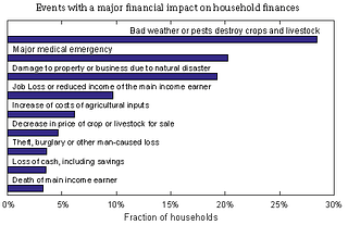 Source: Households Finance Committee