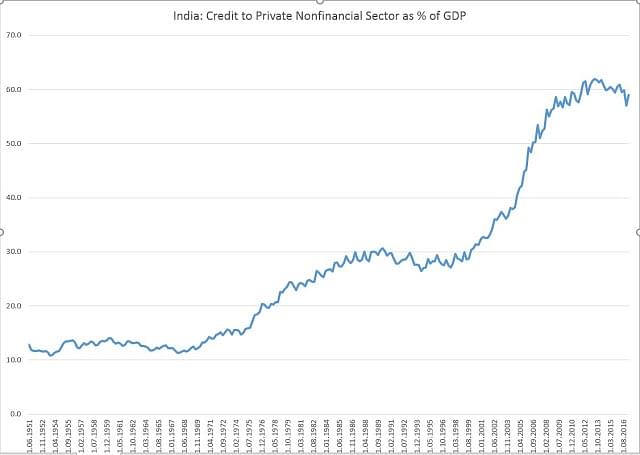 Credit to private non-financial sector as percentage of GDP (click to enlarge)