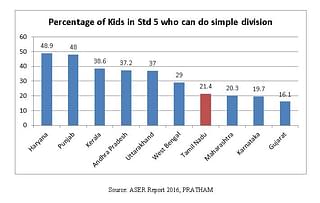 

Percentage of kids in Class V who can do simple mathematical operations