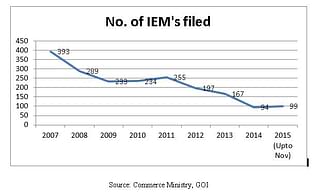 Number of IEMs filed