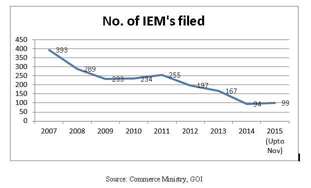 Number of IEMs filed