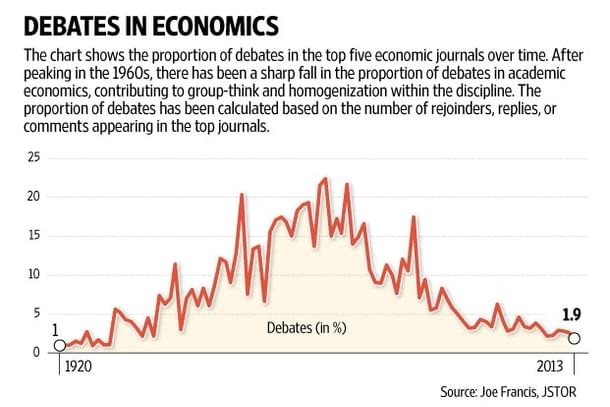 Graph: Paras Jain/ Mint 