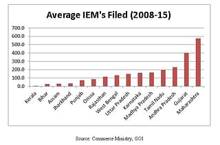 Average IEMs filed between 2008 and 2015