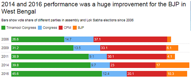 

Source: indiavotes.com <br>
