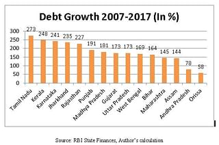 Debt growth (2007-2017)
