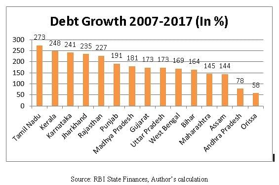 Debt growth (2007-2017)