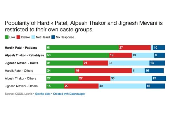 The BJP has so far managed to prevent reservations from becoming a salient issue in the elections.