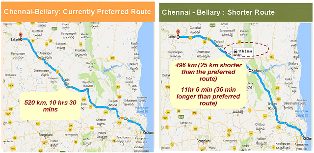 A comparison between the prescribed route and the shortest route from Chennai to Bellary