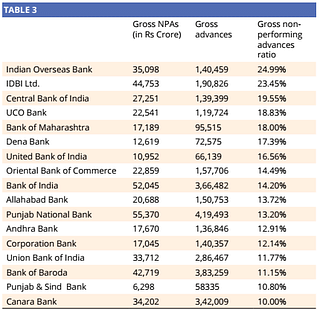Source: Author calculations on Indian Banks Association data