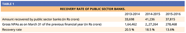 Source: Unstarred Question No. 2148, Lok Sabha and Indian Banks Association