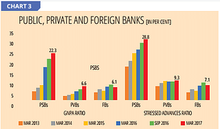 Source: Financial Stability Report, June 2017, Reserve Bank of India