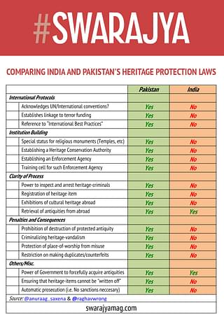 Comparing India’s Antiquities Bill 2017 and Pakistan’s KP Antiquities Bill 2016