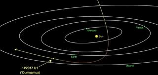 Oumuamua exits our solar system: courtesy: NASA