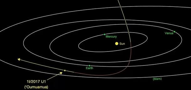 Oumuamua exits our solar system: courtesy: NASA