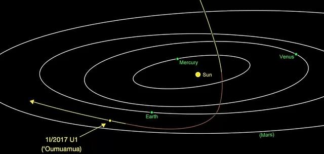 Oumuamua exits our solar system: courtesy: NASA